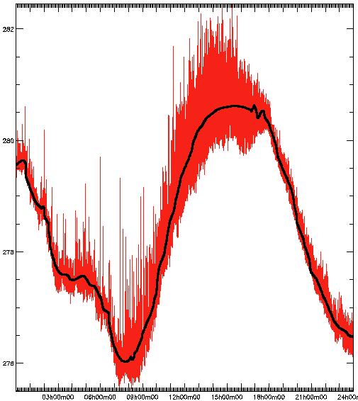 Parametrizaceturbulence Numerická stabilita turbulence Z předchozího vyplývá, že prognostické veličiny modelu budou filtrované hodnoty ū i, θ, ξ, µ,