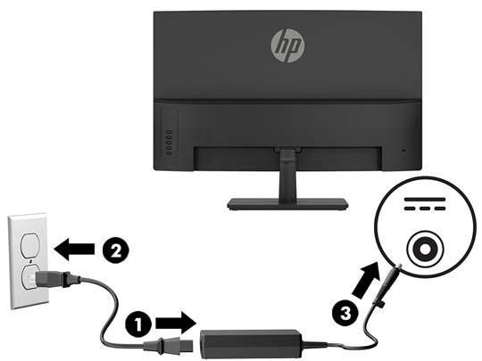 3. Jeden konec napájecího kabelu zapojte do adaptéru střídavého proudu (1) a druhý konec do uzemněné zásuvky střídavého proudu (2). Adaptér střídavého proudu poté připojte k monitoru (3). VAROVÁNÍ!