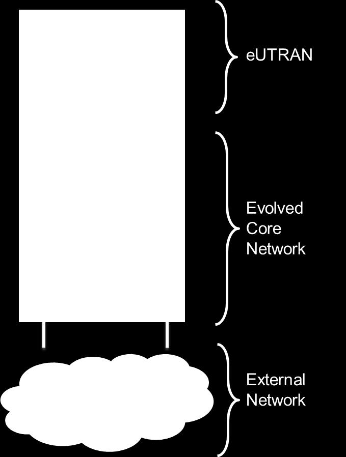 technologie LTE