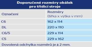 Firemní psaní - doporučeně 2.