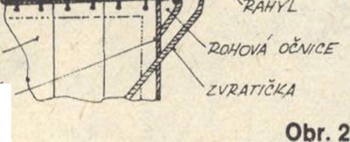 Rovněž po roce 1680 obdržely spodní plachty po jedné gasketé (z toho důvodu se přestaly používat bonety) a přibližně současné se gaskety začaly používat i