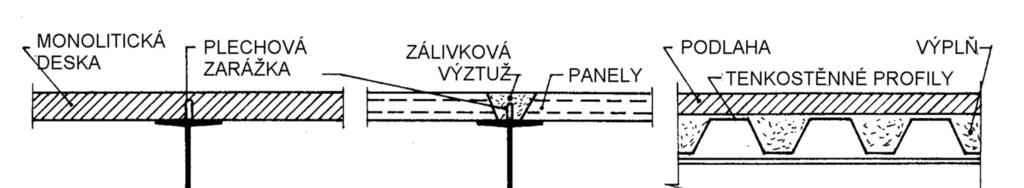 Detailní řešení příklady a) monolit, b) panely, c) tenkostěnné profily, d) spřažená