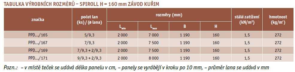 5.1.2. Posouzení 5.