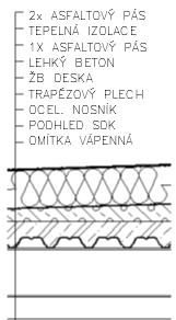 LC2 Ostatní stálá zatížení Ostatní stálé zatížení je tvořeno stropem a střešním pláštěm. Zatížení stropem je umístěno na stropnice, zatížení střešním pláštěm na vaznice.
