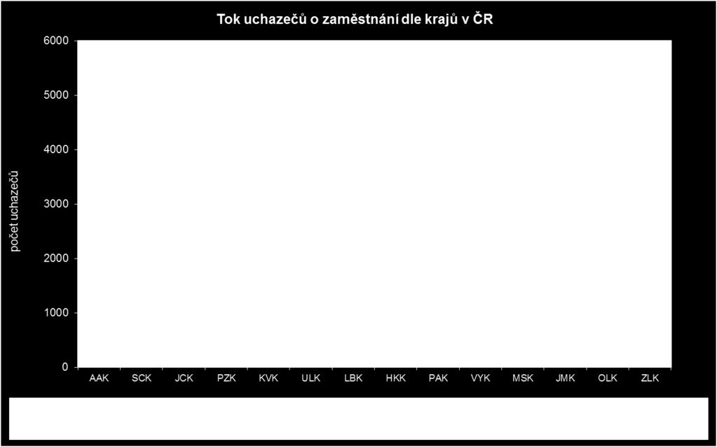 M=100 % ) Míra VPM na obyvatelstvu 15-64 let v (% ) Podíl nezaměstnaných na obyvatelstvu 15-64 let v (% ) Benešov 1118 992 2182 195 0,5 2,0 97860 62187 63,5 3,5 1,6 Beroun 1738 1582 3611 208 0,5 2,1