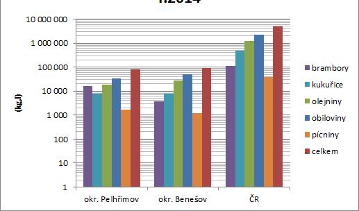 ostatní 2% spotřeba glyfosátu v ČR r.
