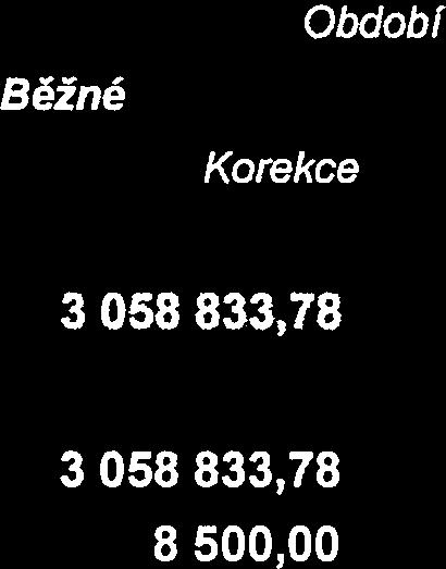 Nehmotnévý sledky vý zkumu a vý voje 012 2. Software 013 3. Ocenitelnápráva 014 4. Povolenky na emise a preferenční limity 015 5.