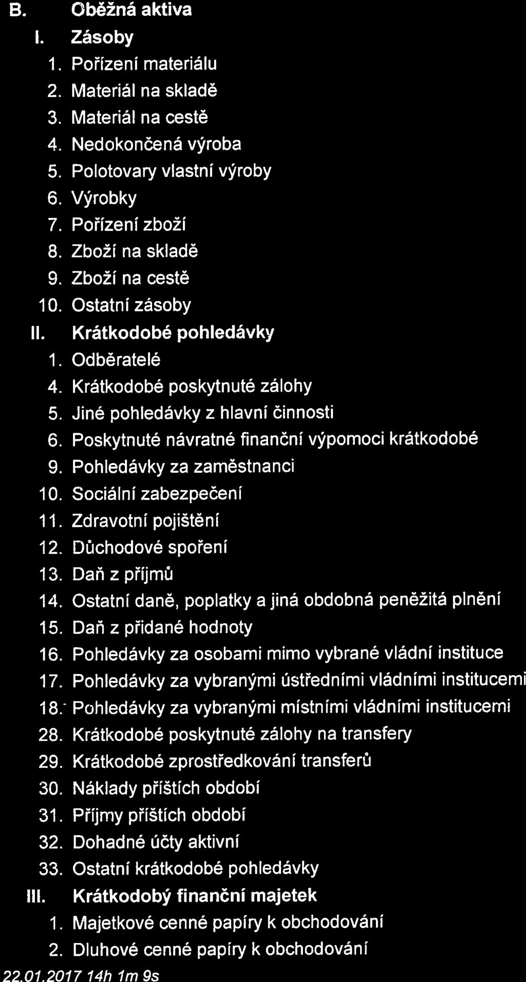 UCR Licence: MRLL XCRGURXA /RYA (04022076/01012016) Č íslo Syntetický Bě ž né Minulé polož ky Název