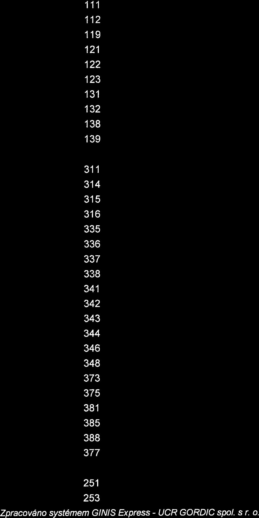 Materiál na skladě 712 3. Materiál na cestě 119 4. Nedokončenávý roba 121 5.