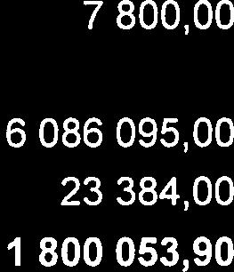 Zbož í na cestě 138 10. Ostatní zásoby 139 8 223 332,90 8 223 332,90 7 308 273,07 II.