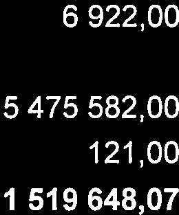 Krátkodobéposkytnutézálohy 314 306 000,00 306 000,00 306 000,00 5.