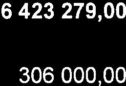 Ostatní daně, poplatky a jináobdobnápeně ž itáplně ní 342 15. Daň zpřidanéhodnoty 343 16.