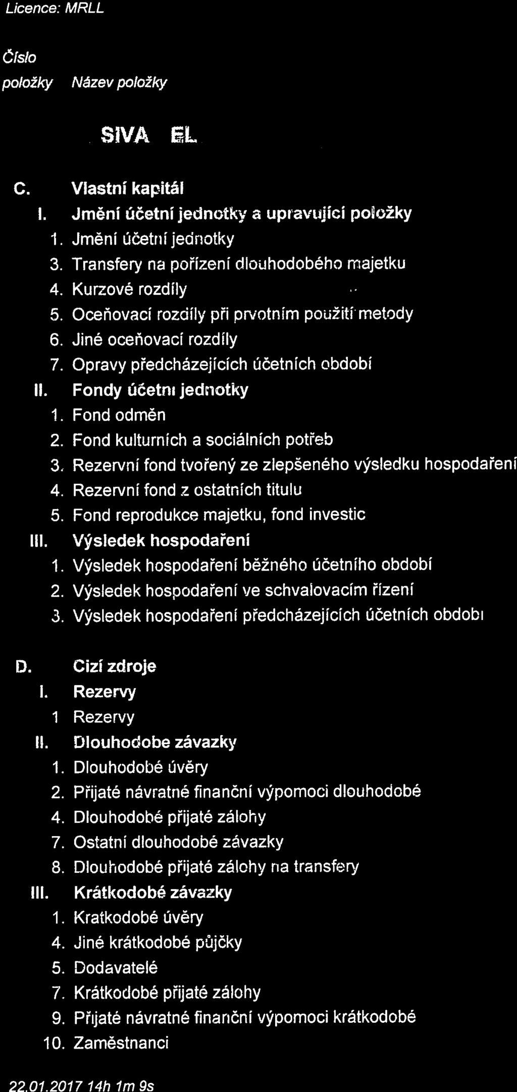 IJCR 334 6 Licence: MRLL XCRGURXA /RYA (04022016/01072016) číslo Syntetický polož ky Název polož ky účet BĚ Ž ná Minulé PASiVA CELKEM.. R )340 ľ 73465í, C.