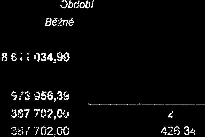 Oceň ovací rozdíly při prvotním použ ití metody 6. Jinéoceň ovací rozdíly 7. Opravy předcházejících účetních období II. Fondy úč etní jednotky 1. Fond odmě n 2.