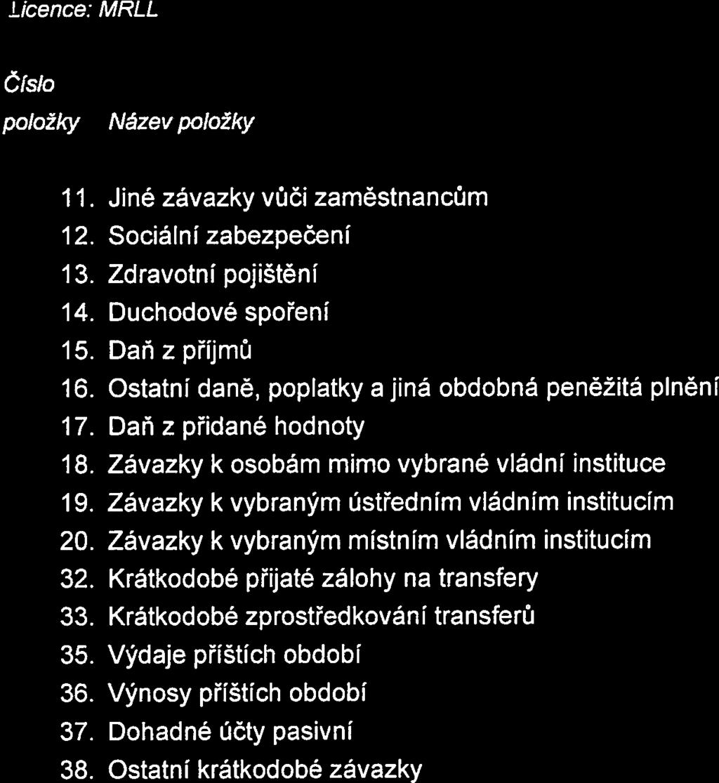 UCR licence: MRLL XCRGURXA/RYA (04022016/01012016) Č íslo Syntetický polož ky