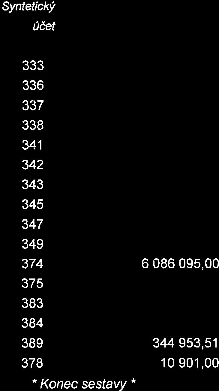 Sociální zabezpečení 336 306 340,00 262 220,00 13.