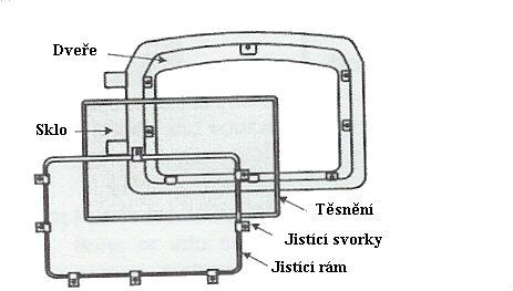 V případě jeho rozbití, kontaktujte, prosím pouze svého dealera Regency.