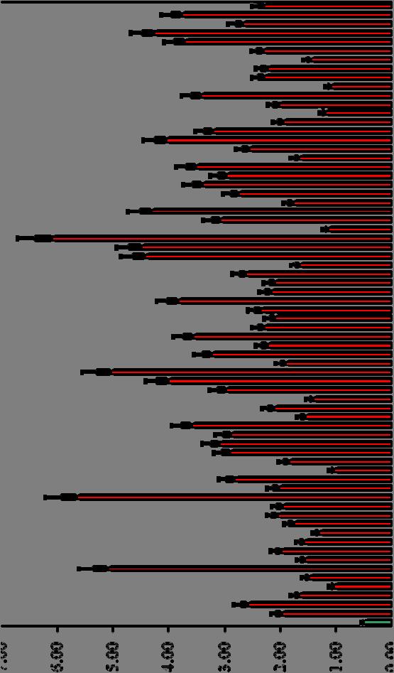 A 2 na scan -. -.75-1. -1.