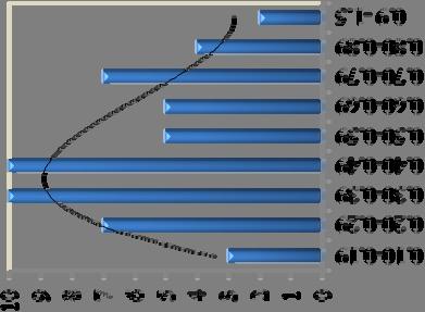 concentration (µm) 5. 4. 3. 2. 1.