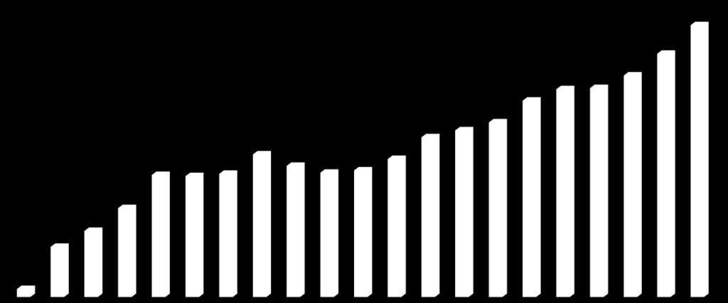 378 307 4.