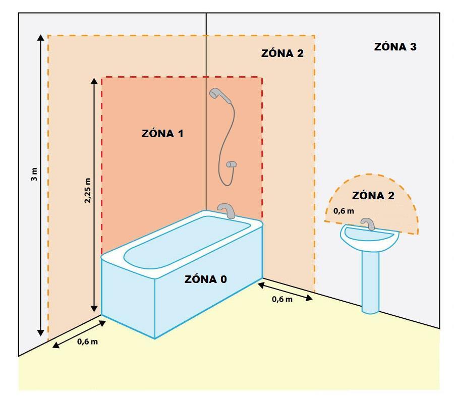 ČSN EN 60335-1 ed.2:2003 Elektrické spotřebiče pro domácnost a podobné účely - Bezpečnost - Část 1: Všeobecné požadavky ČSN EN 60445 ed.