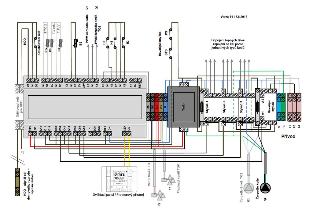5.2. Elektro zapojení Elektrickou instalaci připojení kotle smí provádět pouze odborně způsobilá osoba. Obr. č.