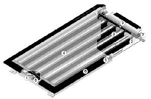 1 rám (vana) kolektoru 2 absorbér 3 zrcadlo 4 solární bezpečnostní sklo 5 těsnění 6 zasklívací lišta 7 připojovací potrubí 8 podtlakový ventil 9 odvzdušnění 4.