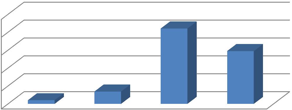 3 STATISTIKA ÚRAZOVOSTI Je zpracován rozbor úrazovosti při lesnických činnostech, zejména při těžbě dřeva. Údaje, které budou dále prezentovány, byly zjištěny Státním úřadem inspekce práce.