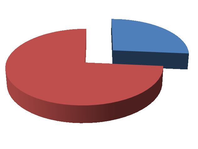 3.2 Statistika pracovní úrazovosti a zjištění nedostatků při těžbě dřeva za rok 2011 Smrtelné pracovní úrazy a závažně pracovní úrazy za rok 2011, které se staly při lesnických činnostech jsou