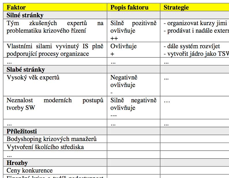 SWOT