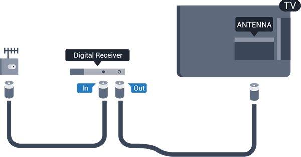 2. Vyberte typ kanálu, pro který modul CAM používáte. 3. Stiskněte tlačítko OPTIONS a klikněte na možnost Běžné rozhraní. 4. Vyberte vysílací společnost modulu CAM.