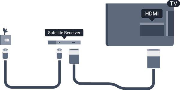 3 Přijímač set top box Kabelový přijímač Pomocí dvou kabelů antény připojte anténu k set top boxu (digitálnímu přijímači) a k televizoru.