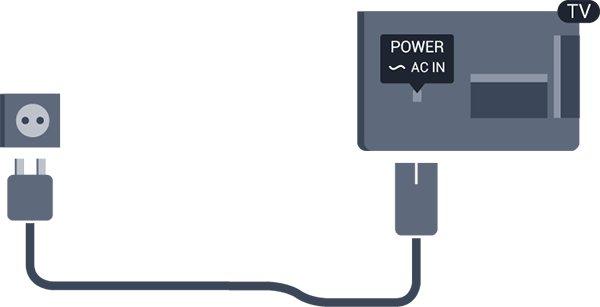 I když má tento televizor velmi nízkou spotřebu energie, pokud jej nebudete delší dobu používat, odpojte z důvodu úspory energie