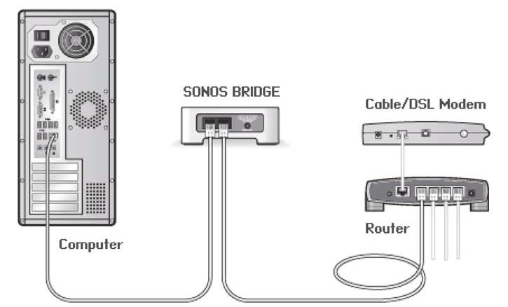 12 Návod k obsluze Zkontrolujte, zda je váš kabelový/dsl-modem připojený k WAN portu vašeho směrovače. Dočasně odstraňte všechna ostatní zařízení připojená k vaší síti.
