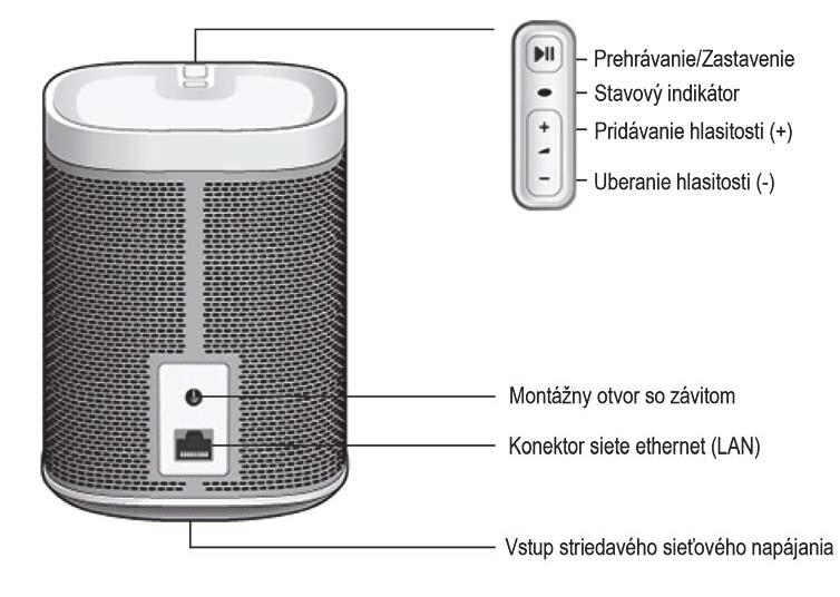 SONOS PLAY:1 3 Ovladač Sonos pro Mac nebo PC - Stáhněte si je z naší stránky www.sonos.com/support/downloads.