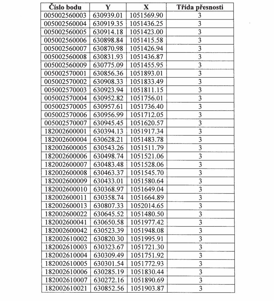 Strana 87 Věstník právních předpisů Pardubického kraje Částka 3/2013 Příloha č. 1 k nařízení Pardubického kraje č.