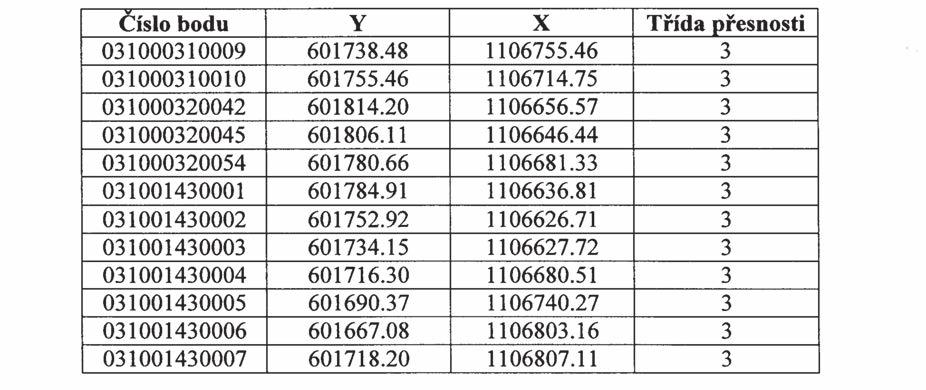 Částka 3/2013 Věstník právních předpisů Pardubického kraje Strana 90 Příloha č. 1 k nařízení Pardubického kraje č.
