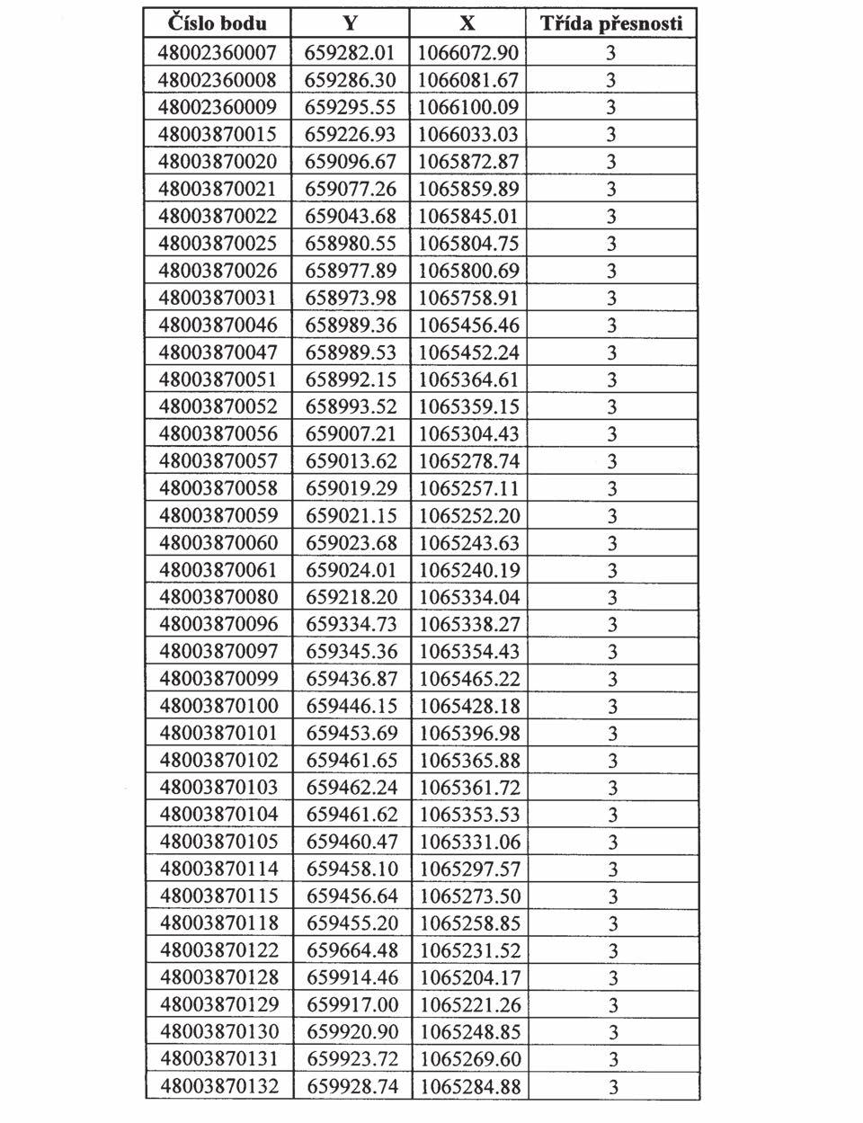 Částka 3/2013 Věstník právních předpisů Pardubického kraje Strana 80 Příloha č. 1 k nařízení Pardubického kraje č.