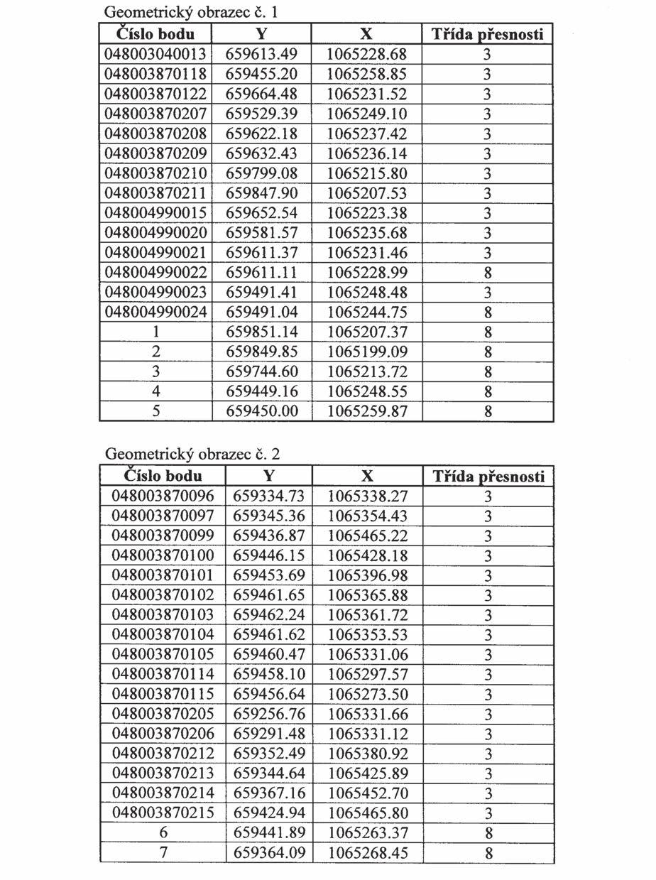 Částka 3/2013 Věstník právních předpisů Pardubického kraje Strana 84 Příloha č.