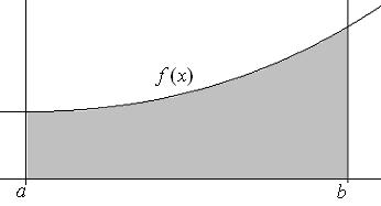 ) Geometrické plikce určitého integrálu 9 Osh rovinné olsti Pří výpočtu oshu rovinné olsti mohou nstt následující přípdy : ) Funkce f () je spojitá n intervlu f (), osou přímkmi, pltí f ( ) 0 Osh