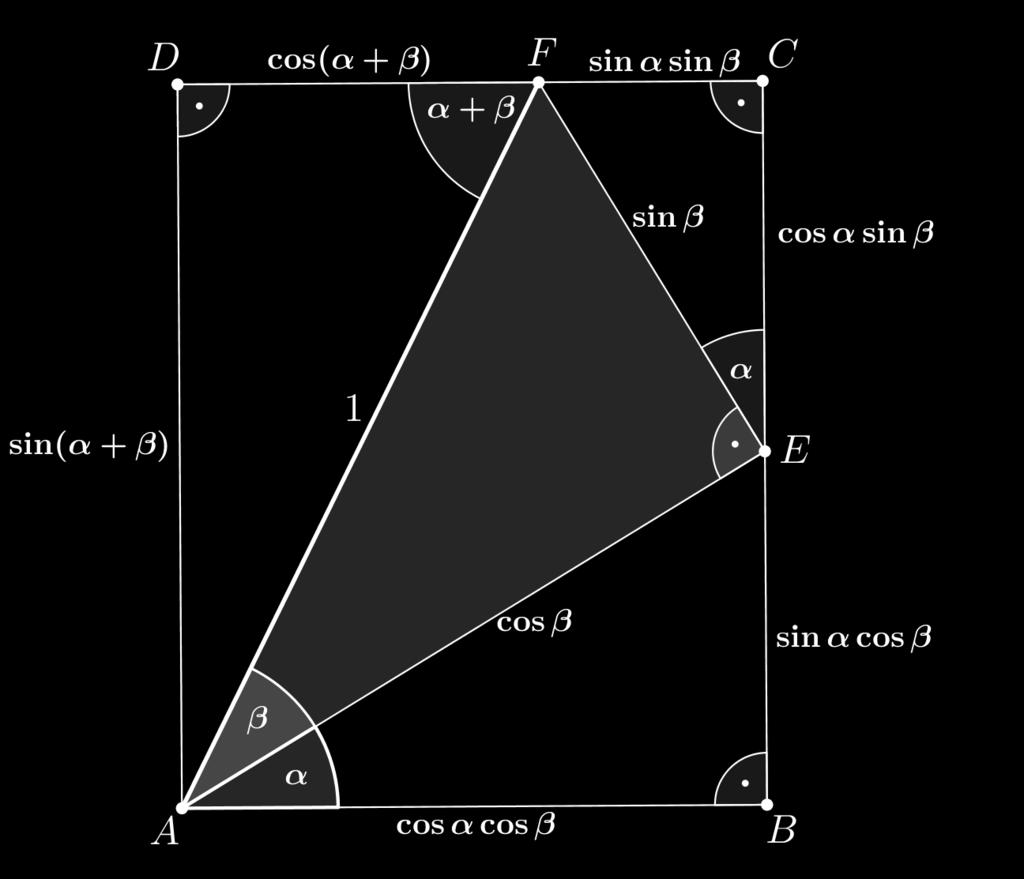 Obrázek.3: Odvození vztahů pro sin(α+β), cos(α+β), inspirováno obrázkem z knihy [Ne]. V následující části budeme postupně odvozovat délky stran z obrázku.3. Vycházet budeme opět ze základních vztahů pro goniometrické funkce z části 1.