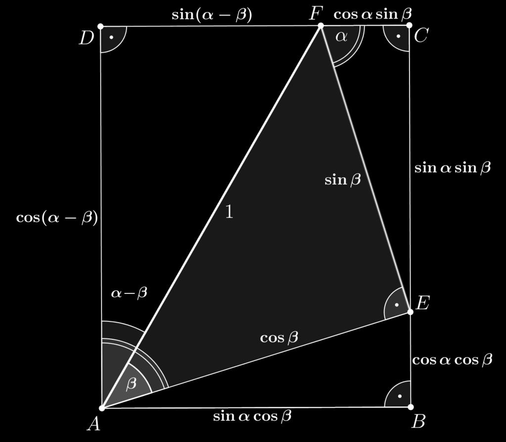 kde F E = sin β, tak po krátké úpravě dostaneme F C = sin α sin β, CE = cos α sin β, čímž jsme odvodili veškeré vztahy v obrázku a vidíme tedy, že platí.