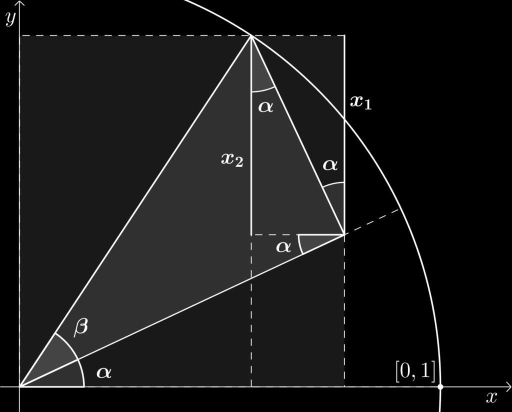 vektory u a v (viz obr.