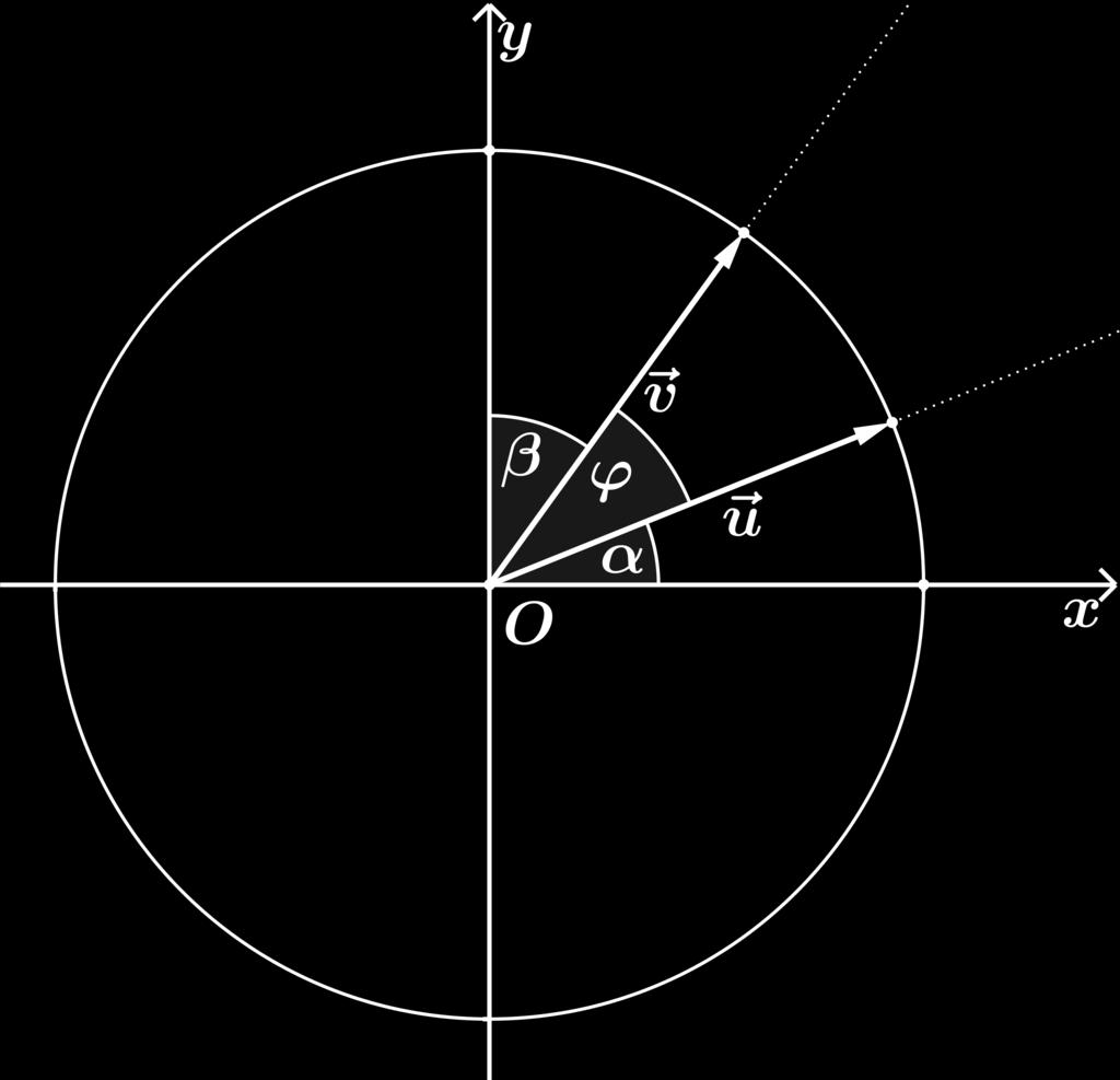 osou y úhel β a α, β 0, α + β 0, π ).