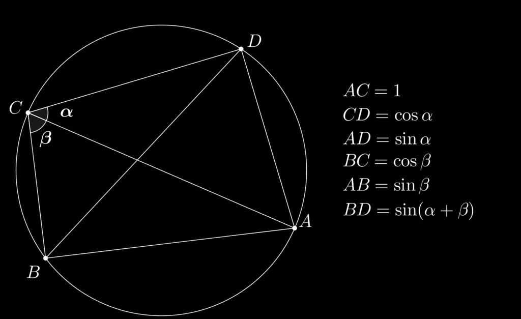kde BE + ED = BD, dostáváme tedy což jsme chtěli dokázat. AD BC + AB CD = AC BD, 4.1.