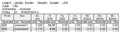 4*230*2 = 1840mm τ = # $% = ' = 111,5 Mpa ' σ = # $% = = 36,27 Mpa ' () * 2 + 3(, * 2 ) =