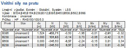 8. MONTÁŽNÍ SPOJE 8.1 Horní pás Vnitřní síly na prutu Návrhová síla: N Ed = 131,63kN Šroub 2xM20 pevnost 8.8 čelní deska tl.