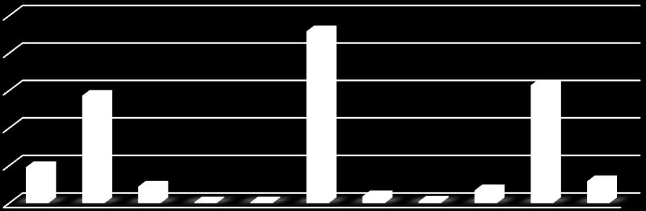 Pro zpracování statistiky jsou použita data z databáze EM-DAT, a to z toho důvodu, že potřebné informace lze využívat v tabulkovém programu Excel.