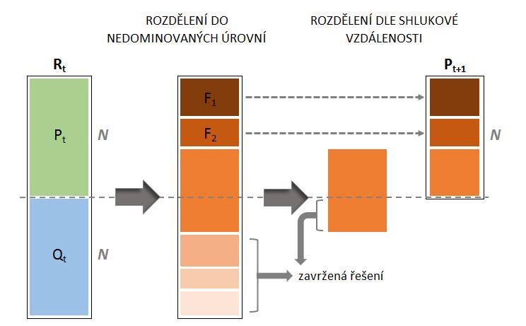 výpočet ceny hráze podle oceňovací vyhlášky.