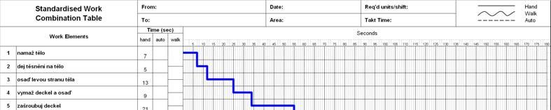 obr. 25: Standard work combination table Z tohoto